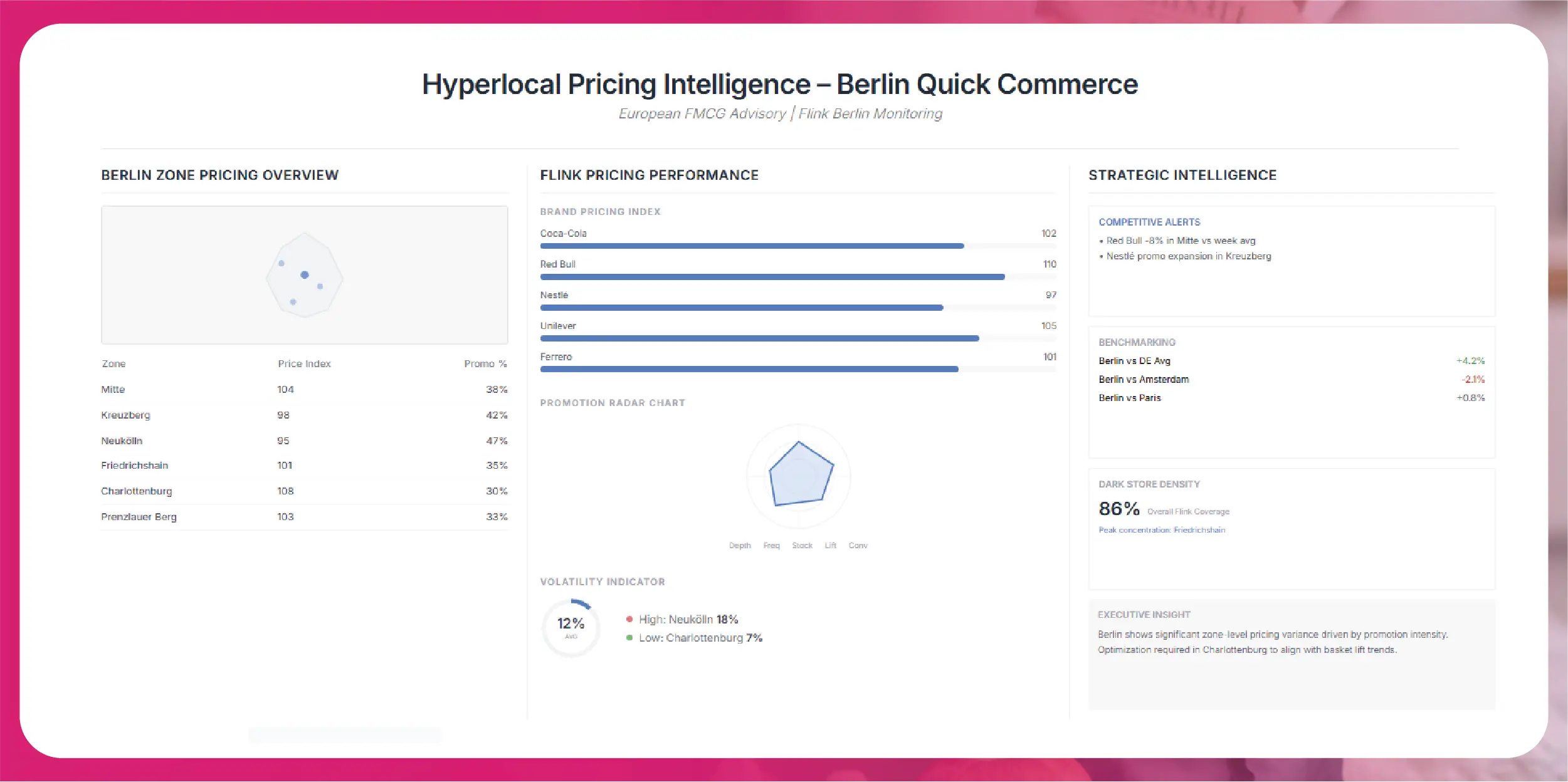 Navratri Mega Sale Price Tracking